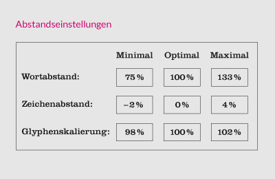 Kristina Nickel, Blog, Abstandeinstellungen, Absatzpalette